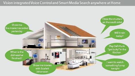 vision_intergrated_voice_control.jpg vision_intergrated_voice_control.jpg